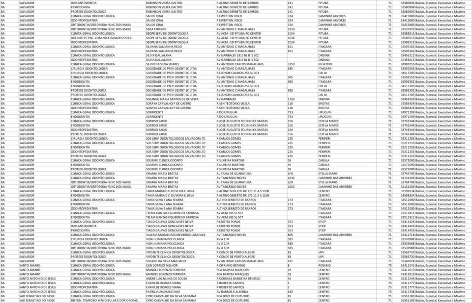 Especial, Executivo e Máximo BA SALVADOR CLINICA GERAL ODONTOLOGICA SAUDE ORAL R EWERTON VISCO 324 CAMINHO ARVORES 71 33415880 Básico, Especial, Executivo e Máximo BA SALVADOR ODONTOPEDIATRIA SAUDE