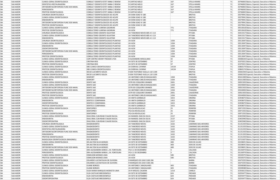 MELO 167 STELLA MARIS 71 33746065 Básico, Especial, Executivo e Máximo BA SALVADOR PERIODONTIA CONSULT ODONTO ESTET ANNA C REHEM R CAPITAO MELO 167 STELLA MARIS 71 33746065 Básico, Especial,