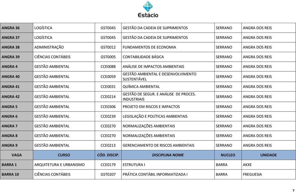 ANGRA DOS REIS ANGRA 40 GESTÃO AMBIENTAL CCE0059 GESTÃO AMBIENTAL E DESENVOLVIMENTO SUSTENTÁVEL SERRANO ANGRA DOS REIS ANGRA 41 GESTÃO AMBIENTAL CCE0031 QUÍMICA AMBIENTAL SERRANO ANGRA DOS REIS ANGRA