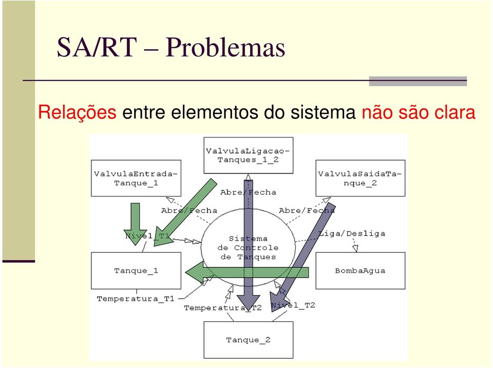 elementos do