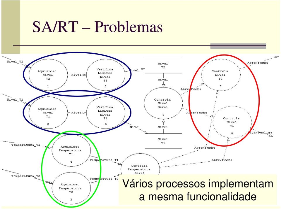 implementam a