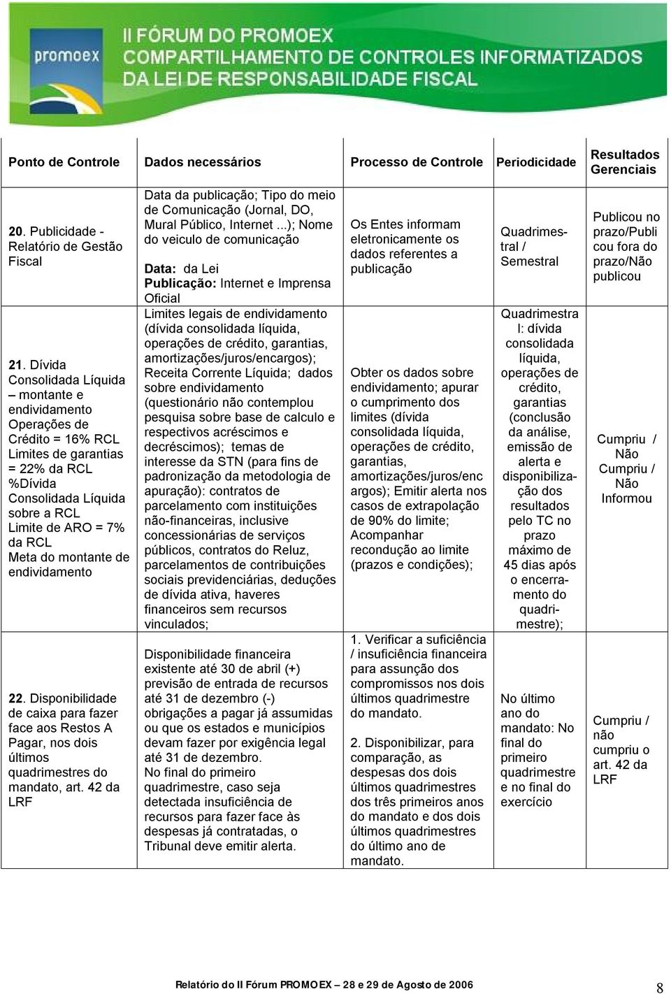 de endividamento 22. Disponibilidade de caixa para fazer face aos Restos A Pagar, nos dois últimos quadrimestres do mandato, art.