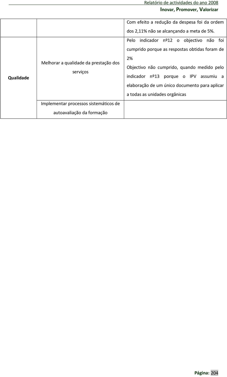 Pelo indicador nº12 o objectivo não foi cumprido porque as respostas obtidas foram de 2% Objectivo não cumprido, quando