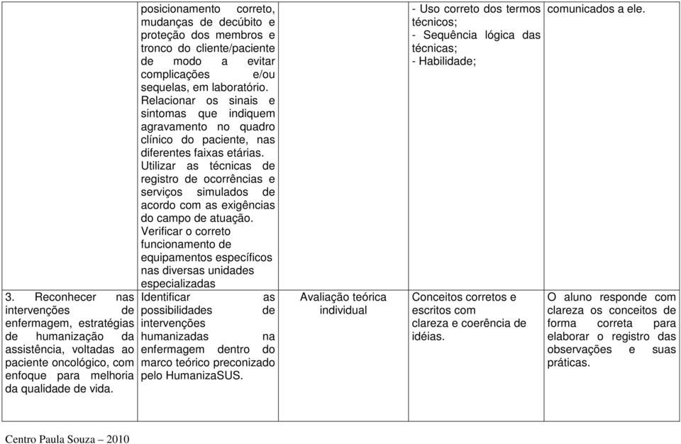 Utilizar as técnicas de registro de ocorrências e serviços simulados de acordo com as exigências do campo de atuação.