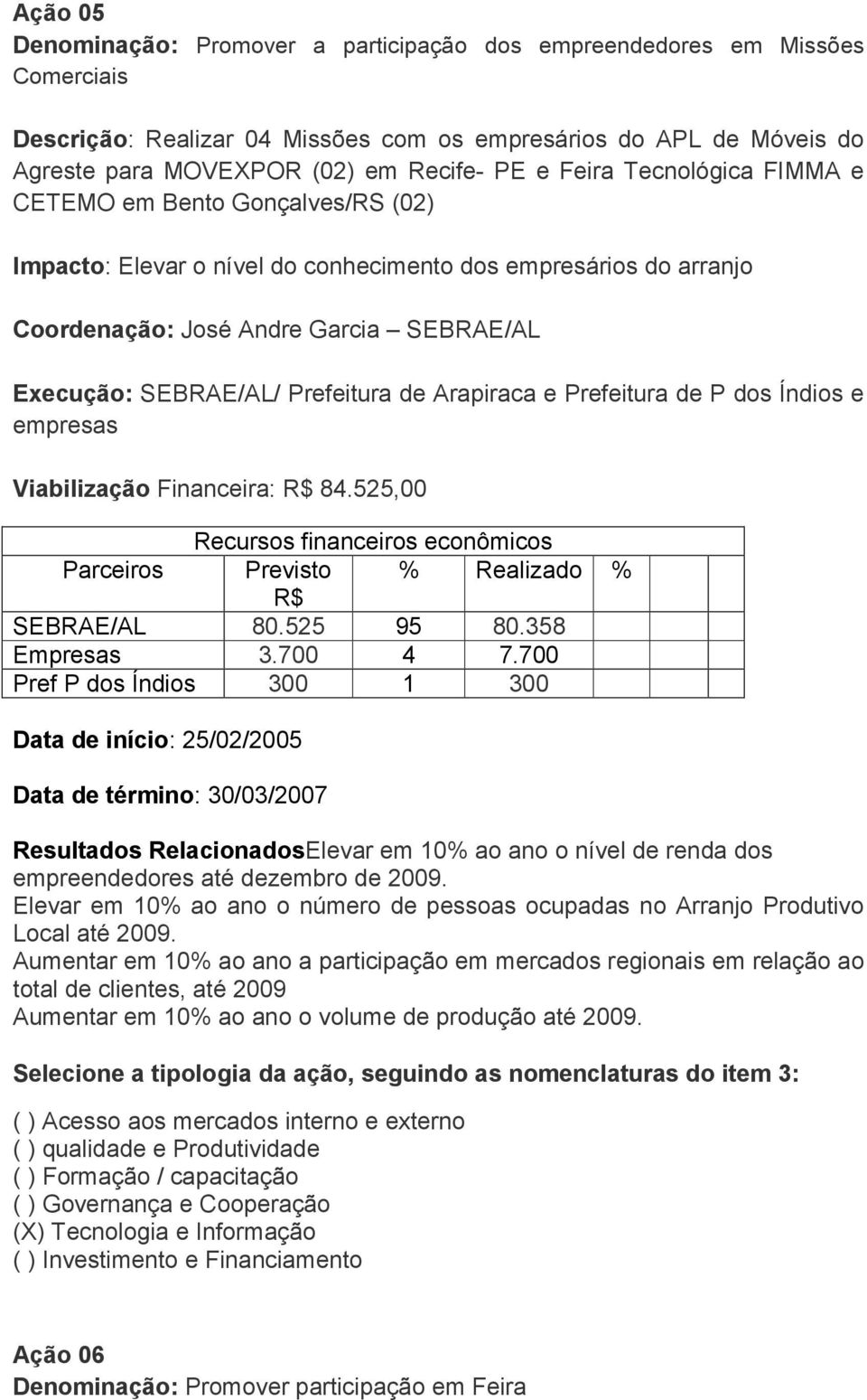 de Arapiraca e Prefeitura de P dos Índios e empresas Viabilização Financeira: 84.525,00 % SEBRAE/AL 80.525 95 80.358 Empresas 3.700 4 7.