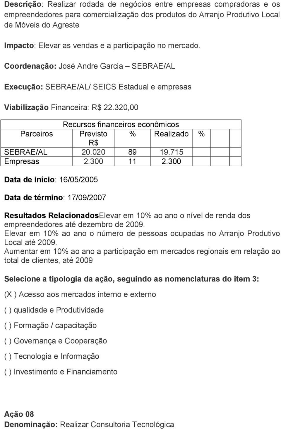 300 Data de início: 16/05/2005 Data de término: 17/09/2007 Resultados RelacionadosElevar em 10% ao ano o nível de renda dos empreendedores até dezembro de 2009.