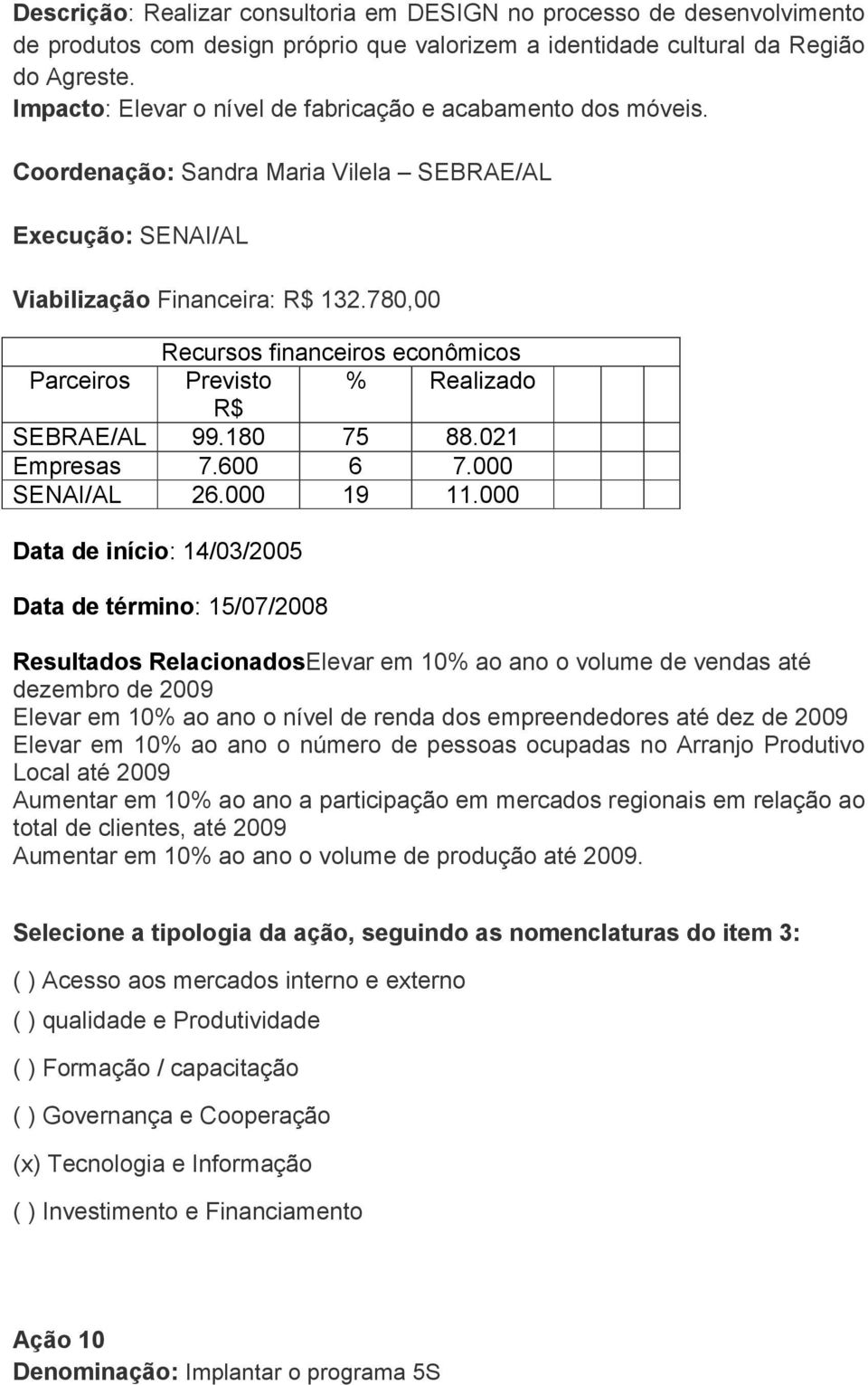 600 6 7.000 SENAI/AL 26.000 19 11.