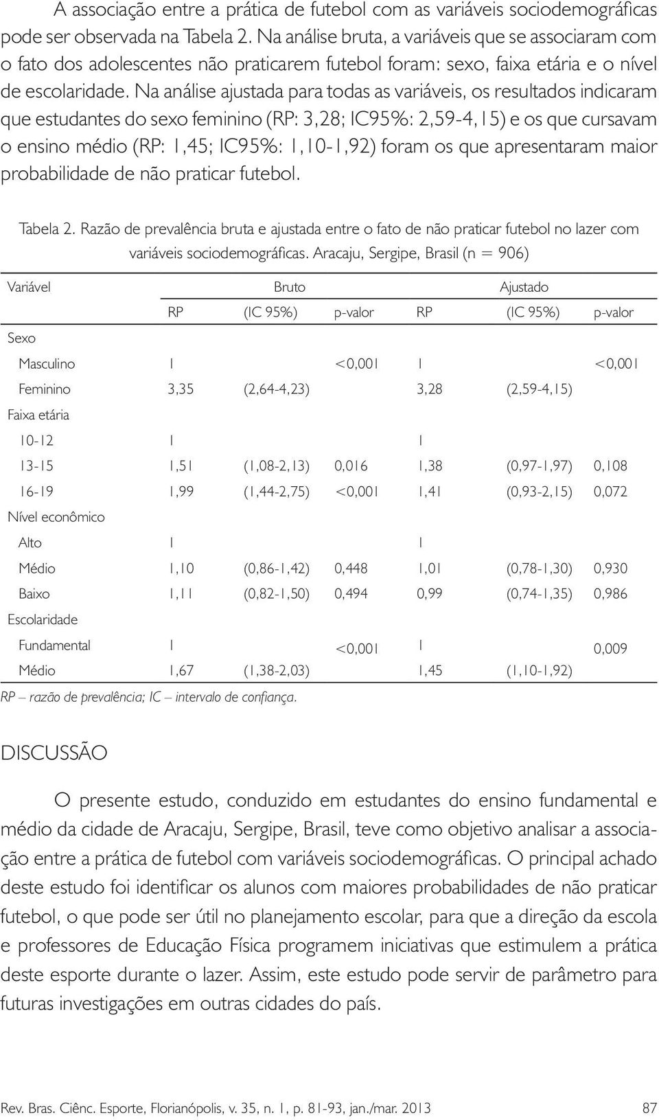 Na análise ajustada para todas as variáveis, os resultados indicaram que estudantes do sexo feminino (RP: 3,28; IC95%: 2,59-4,15) e os que cursavam o ensino médio (RP: 1,45; IC95%: 1,10-1,92) foram