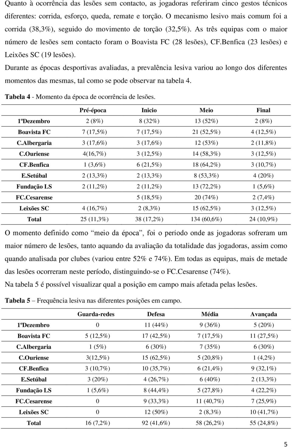 Benfica (23 lesões) e Leixões SC (19 lesões). Durante as épocas desportivas avaliadas, a prevalência lesiva variou ao longo dos diferentes momentos das mesmas, tal como se pode observar na tabela 4.