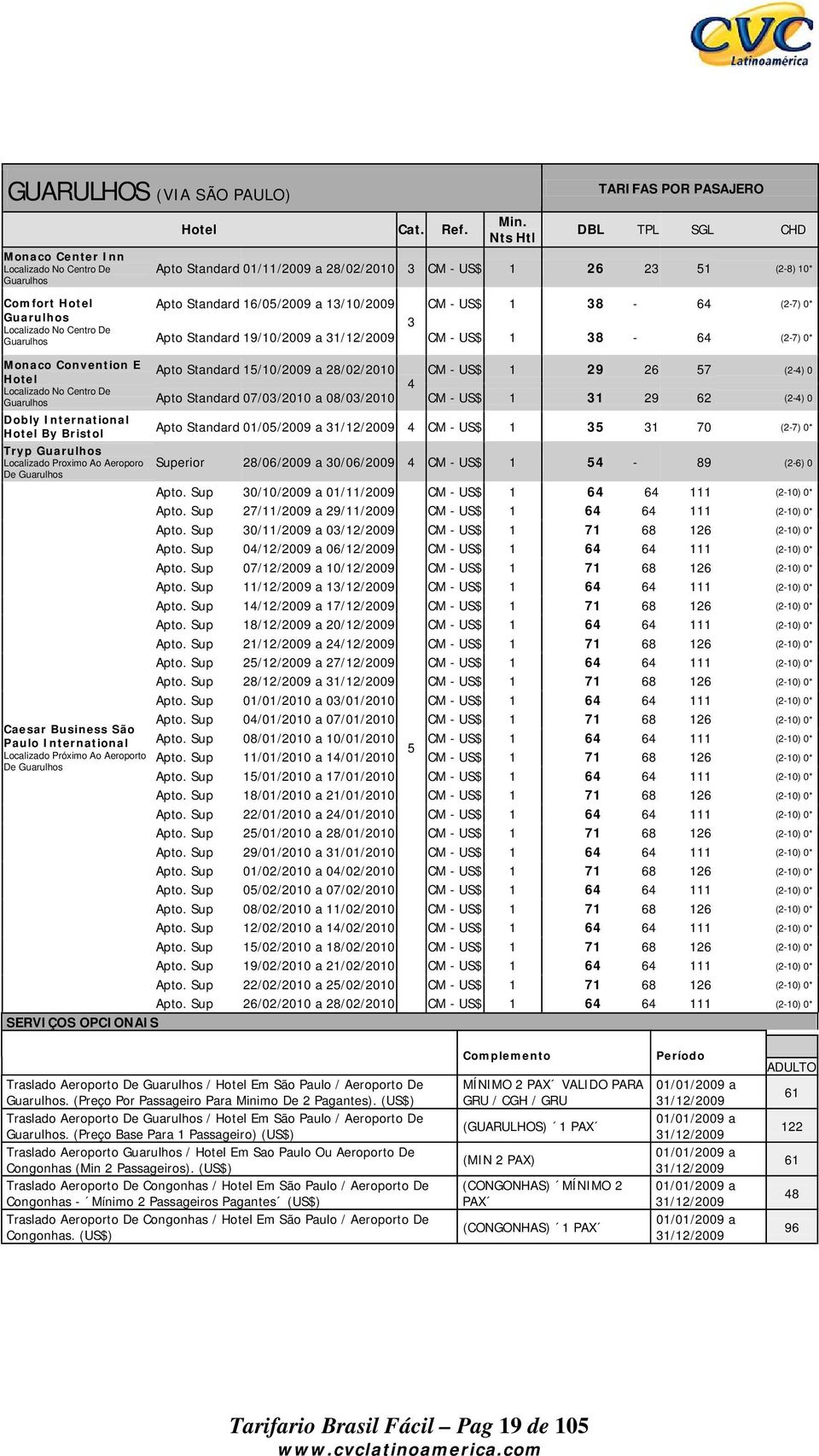 Nts TARIFAS POR PASAJERO 01/11/2009 a 28/02/2010 3 CM - US$ 1 26 23 51 (2-8) 10* 16/05/2009 a 13/10/2009 CM - US$ 1 38-6 * 3 19/10/2009 a 31/12/2009 CM - US$ 1 38-6 * 15/10/2009 a 28/02/2010 CM - US$