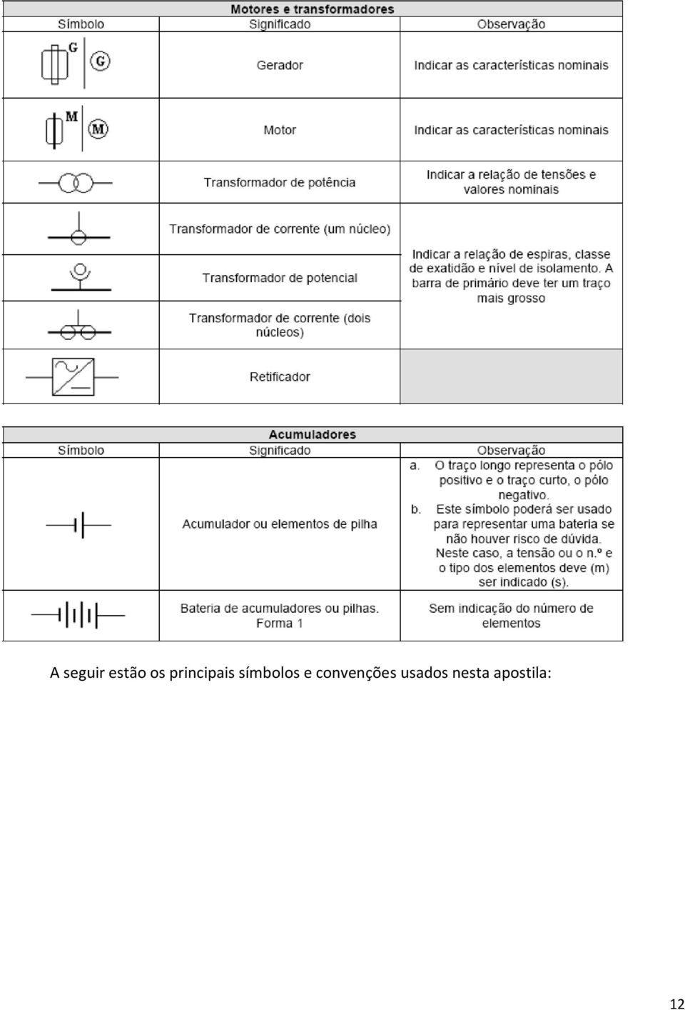 símbolos e