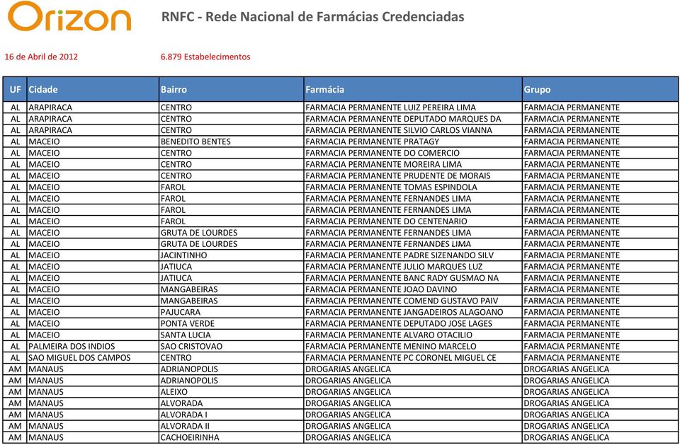 PERMANENTE AL ARAPIRACA CENTRO FARMACIA PERMANENTE SILVIO CARLOS VIANNA FARMACIA PERMANENTE AL MACEIO BENEDITO BENTES FARMACIA PERMANENTE PRATAGY FARMACIA PERMANENTE AL MACEIO CENTRO FARMACIA