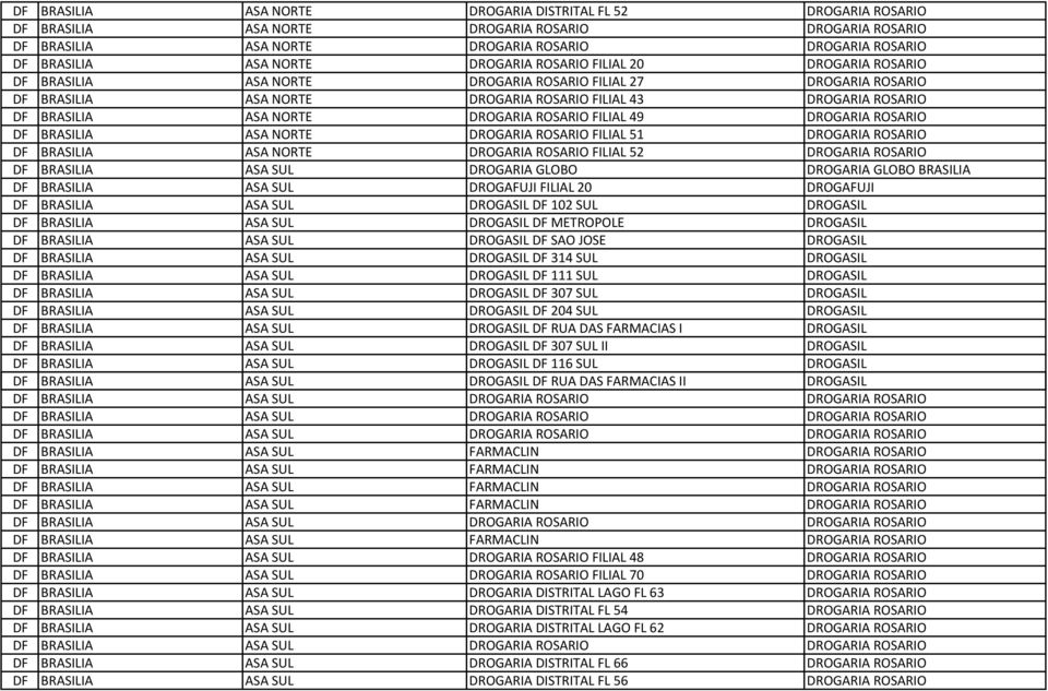 DROGARIA ROSARIO FILIAL 49 DROGARIA ROSARIO DF BRASILIA ASA NORTE DROGARIA ROSARIO FILIAL 51 DROGARIA ROSARIO DF BRASILIA ASA NORTE DROGARIA ROSARIO FILIAL 52 DROGARIA ROSARIO DF BRASILIA ASA SUL