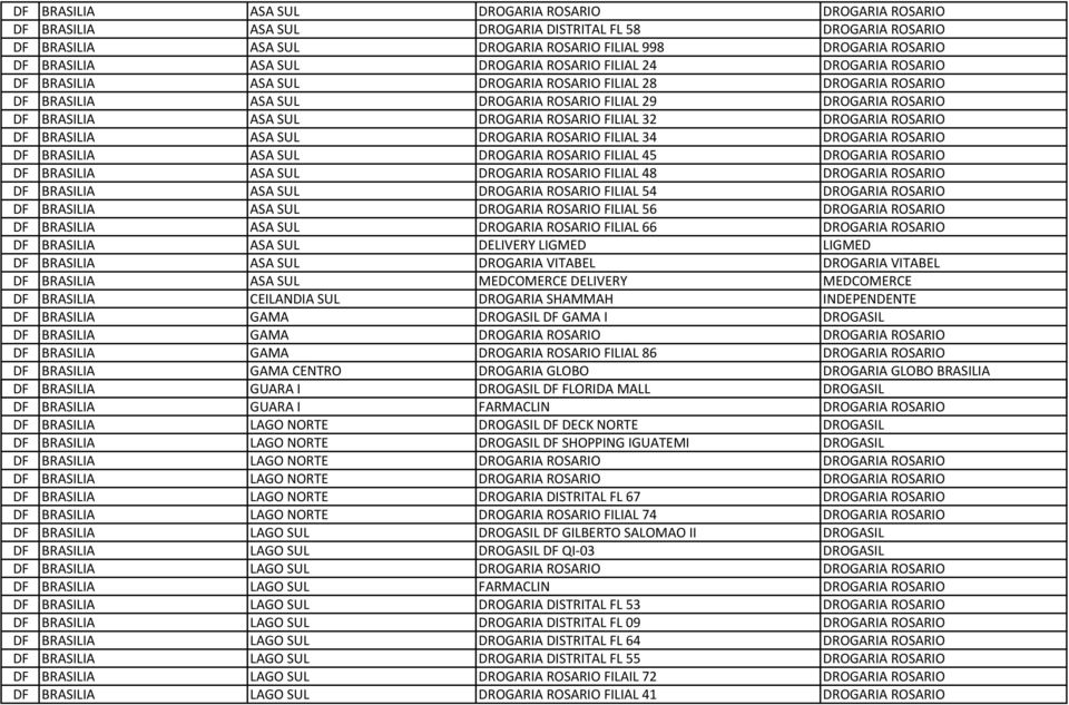 DROGARIA ROSARIO FILIAL 32 DROGARIA ROSARIO DF BRASILIA ASA SUL DROGARIA ROSARIO FILIAL 34 DROGARIA ROSARIO DF BRASILIA ASA SUL DROGARIA ROSARIO FILIAL 45 DROGARIA ROSARIO DF BRASILIA ASA SUL