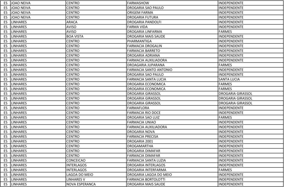 CENTRO PHARMANTIGA INDEPENDENTE ES LINHARES CENTRO FARMACIA DROGALIN INDEPENDENTE ES LINHARES CENTRO FARMACIA BARRETO INDEPENDENTE ES LINHARES CENTRO DROGARIA ADRIANA INDEPENDENTE ES LINHARES CENTRO