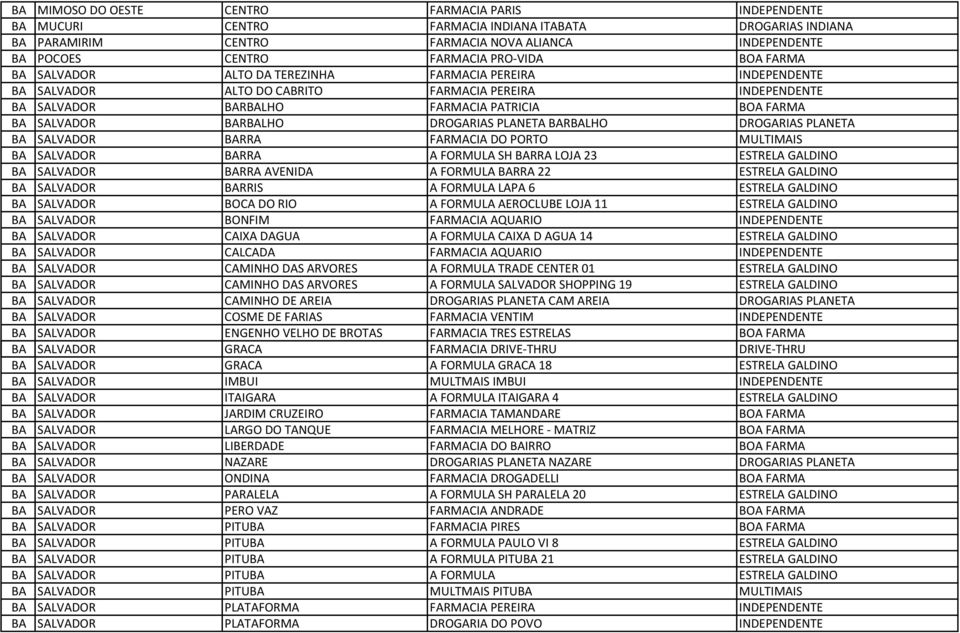 BARBALHO DROGARIAS PLANETA BARBALHO DROGARIAS PLANETA BA SALVADOR BARRA FARMACIA DO PORTO MULTIMAIS BA SALVADOR BARRA A FORMULA SH BARRA LOJA 23 ESTRELA GALDINO BA SALVADOR BARRA AVENIDA A FORMULA