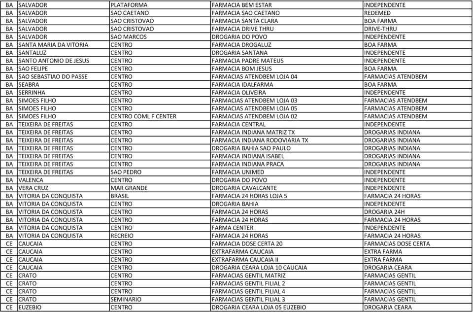 ANTONIO DE JESUS CENTRO FARMACIA PADRE MATEUS INDEPENDENTE BA SAO FELIPE CENTRO FARMACIA BOM JESUS BOA FARMA BA SAO SEBASTIAO DO PASSE CENTRO FARMACIAS ATENDBEM LOJA 04 FARMACIAS ATENDBEM BA SEABRA
