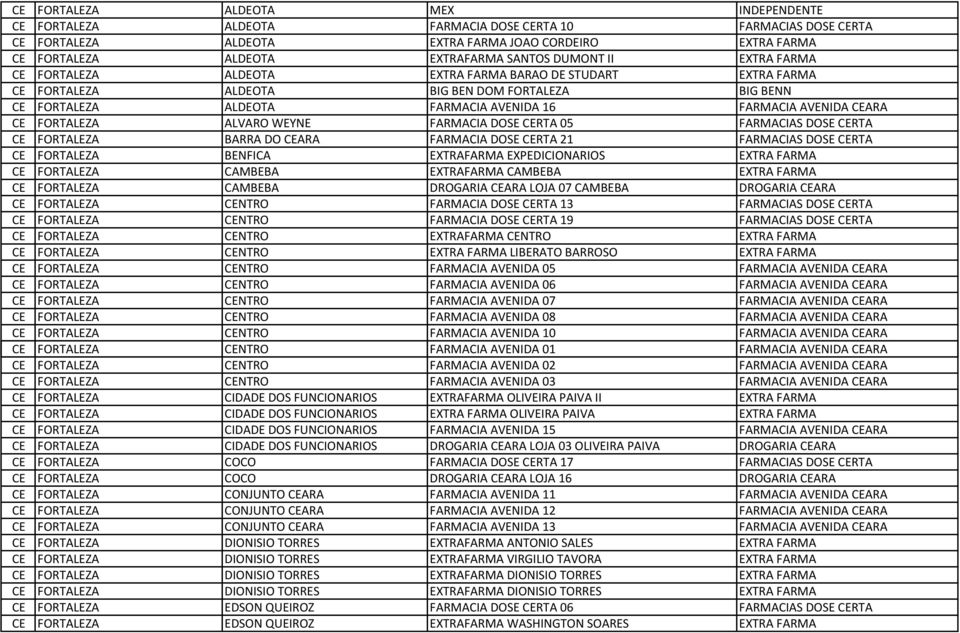 AVENIDA CEARA CE FORTALEZA ALVARO WEYNE FARMACIA DOSE CERTA 05 FARMACIAS DOSE CERTA CE FORTALEZA BARRA DO CEARA FARMACIA DOSE CERTA 21 FARMACIAS DOSE CERTA CE FORTALEZA BENFICA EXTRAFARMA