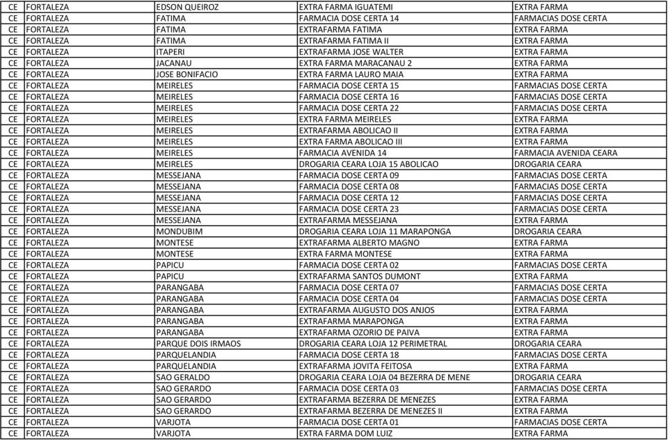 EXTRA FARMA CE FORTALEZA MEIRELES FARMACIA DOSE CERTA 15 FARMACIAS DOSE CERTA CE FORTALEZA MEIRELES FARMACIA DOSE CERTA 16 FARMACIAS DOSE CERTA CE FORTALEZA MEIRELES FARMACIA DOSE CERTA 22 FARMACIAS