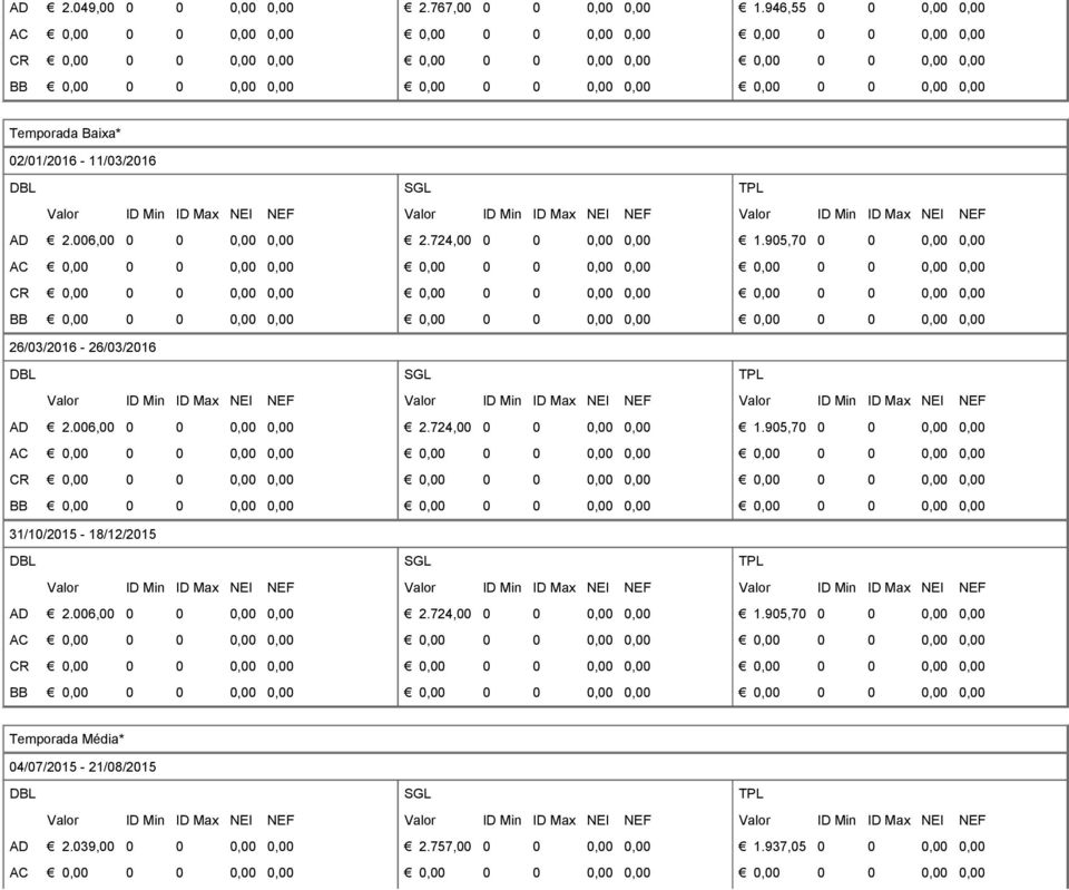 006,00 0 0 0,00 0,00 AC CR BB 2.724,00 0 0 0,00 0,00 2.724,00 0 0 0,00 0,00 2.724,00 0 0 0,00 0,00 1.905,70 0 0 0,00 0,00 1.