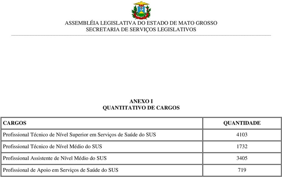 Profissional Técnico de Nível Médio do SUS 1732 Profissional