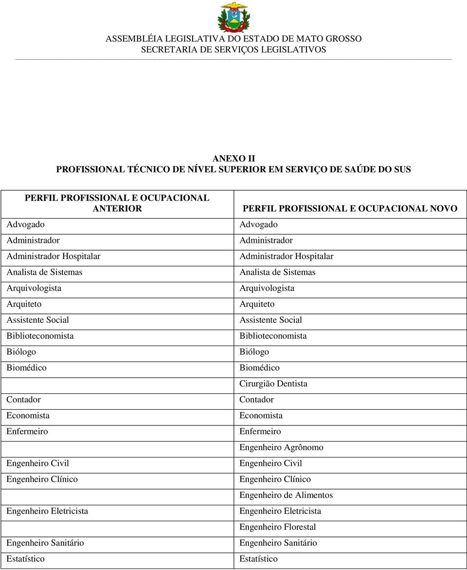 Estatístico PERFIL PROFISSIONAL E OCUPACIONAL NOVO Advogado Administrador Administrador Hospitalar Analista de Sistemas Arquivologista Arquiteto Assistente Social Biblioteconomista Biólogo