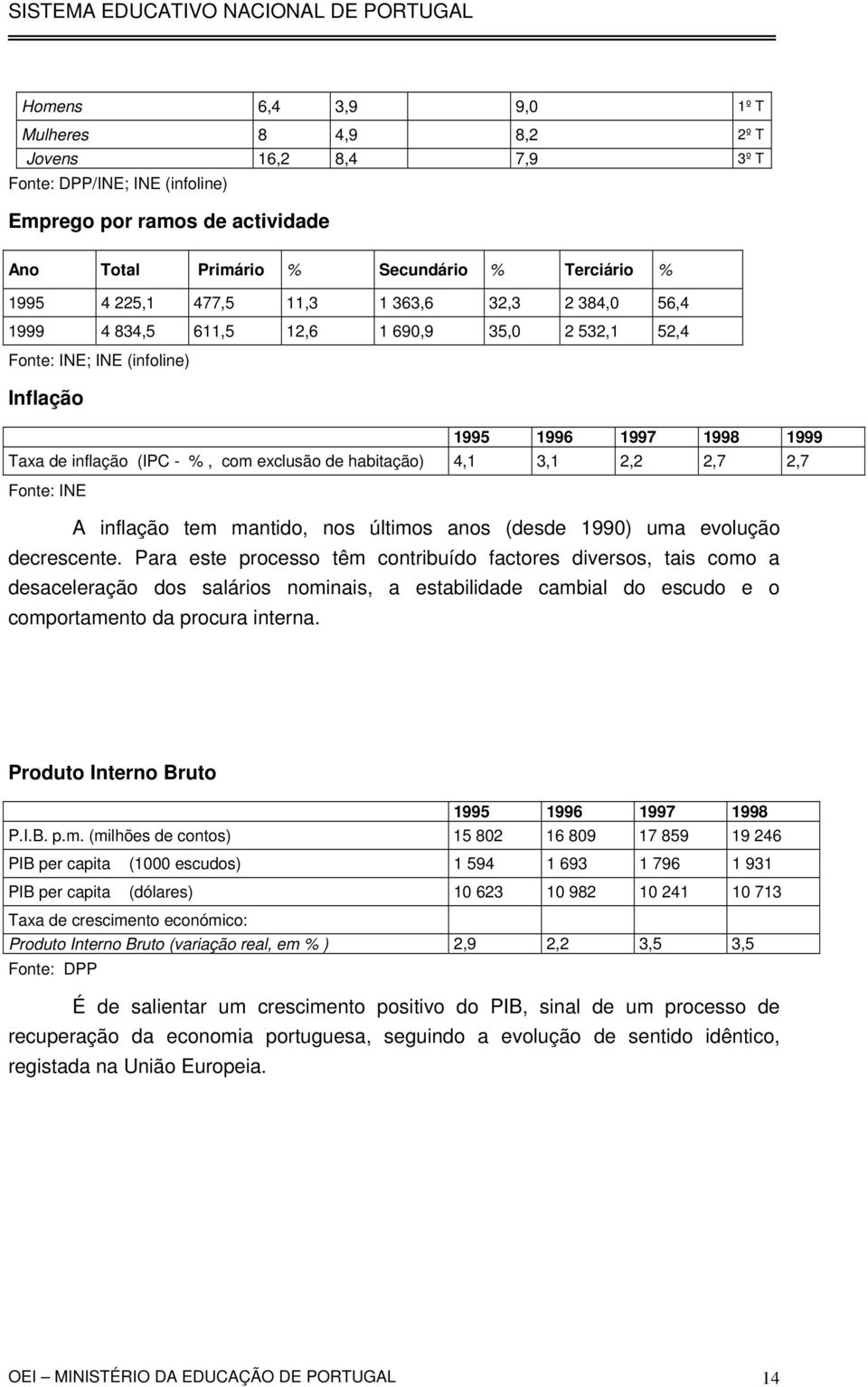 habitação) 4,1 3,1 2,2 2,7 2,7 Fonte: INE A inflação tem mantido, nos últimos anos (desde 1990) uma evolução decrescente.