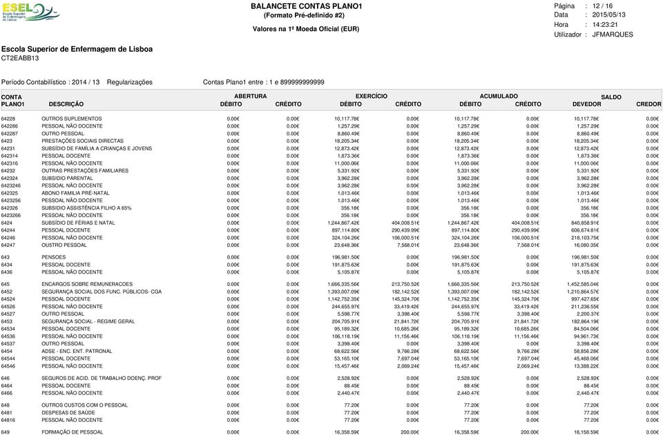 29 8,860.49 18,205.34 12,873.42 1,873.36 11,000.06 5,331.92 3,962.28 3,962.28 1,013.46 1,013.46 356.18 356.18 1,244,867.42 897,114.80 324,104.26 23,648.36 404,008.51 290,439.99 106,000.51 7,568.