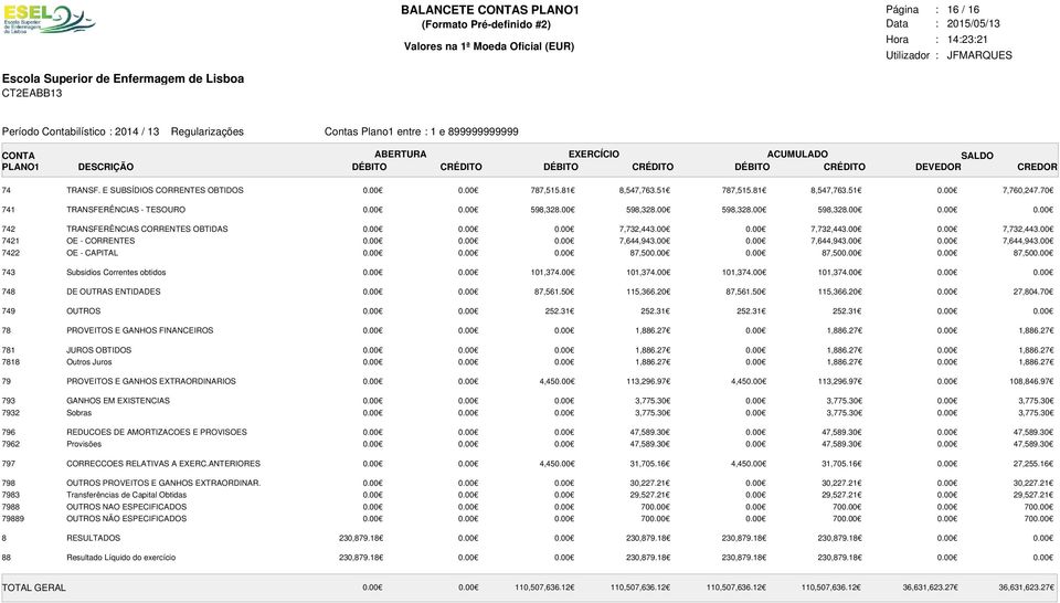 00 101,374.00 101,374.00 101,374.00 748 DE OUTRAS ENTIDADES 87,561.50 115,366.20 87,561.50 115,366.20 27,804.70 749 OUTROS 252.31 252.