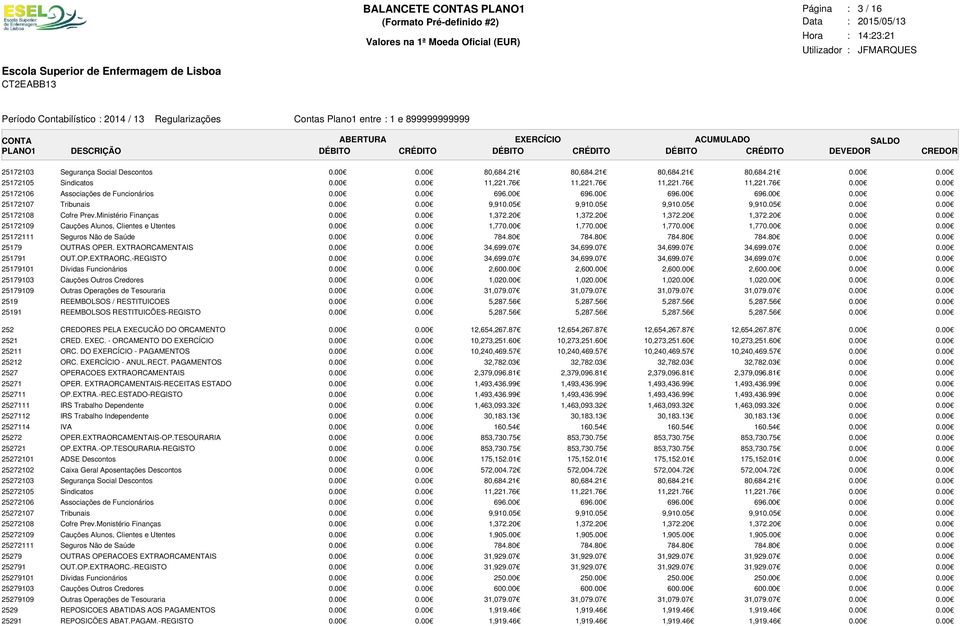 MENTAIS OUT.OP.EXTRAORC.-REGISTO Dívidas Funcionários Cauções Outros Credores Outras Operações de Tesouraria REEMBOLSOS / RESTITUICOES REEMBOLSOS RESTITUICÕES-REGISTO 1,77 34,699.07 34,699.