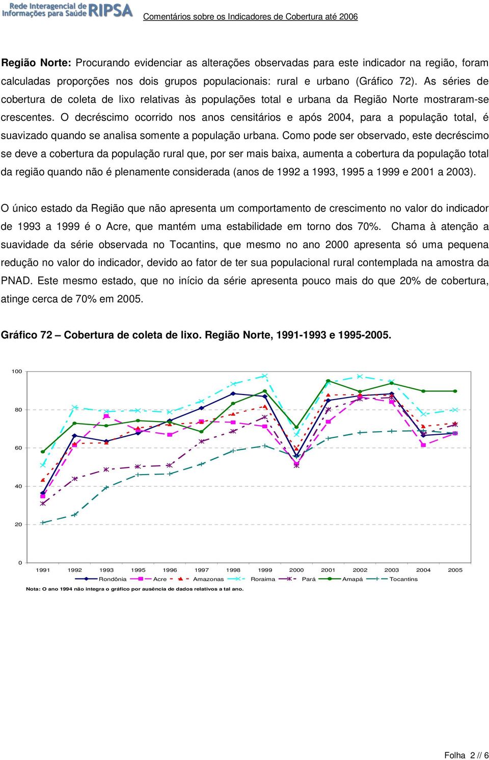 O decréscimo ocorrido nos anos censitários e após 4, para a população total, é suavizado quando se analisa somente a população urbana.