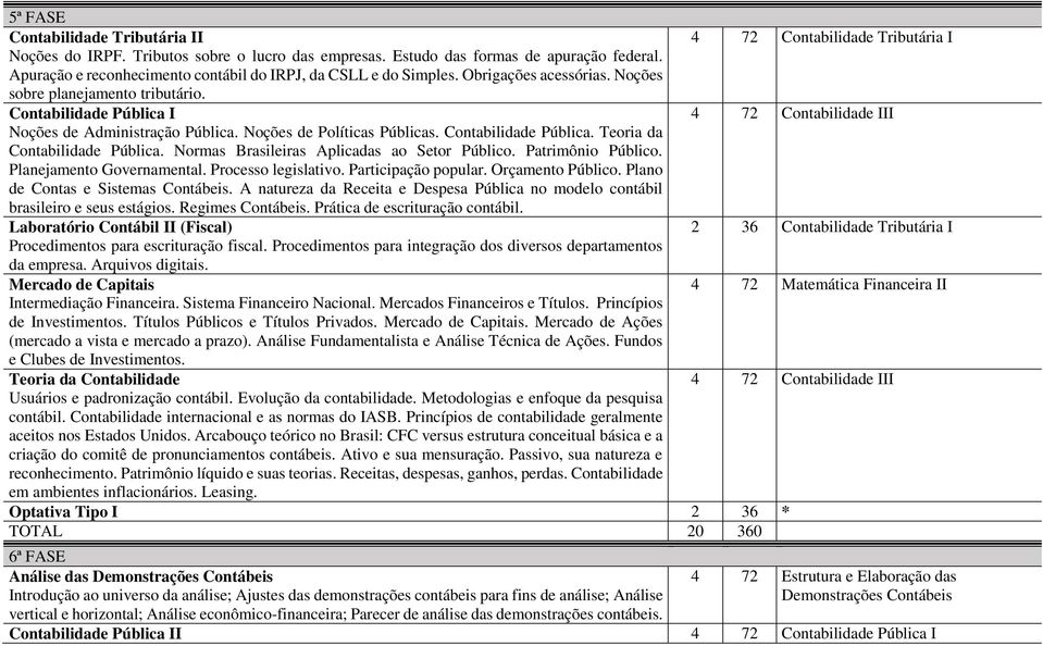 Contabilidade Pública I 4 72 Contabilidade III Noções de Administração Pública. Noções de Políticas Públicas. Contabilidade Pública. Teoria da Contabilidade Pública.