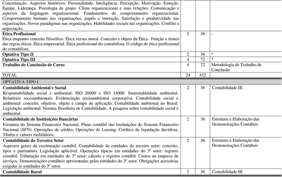 Novos paradigmas nas organizações. Habilidades sociais nas organizações. Conflito e negociação. Ética Profissional 2 36 - Ética enquanto conceito filosófico. Ética versus moral.