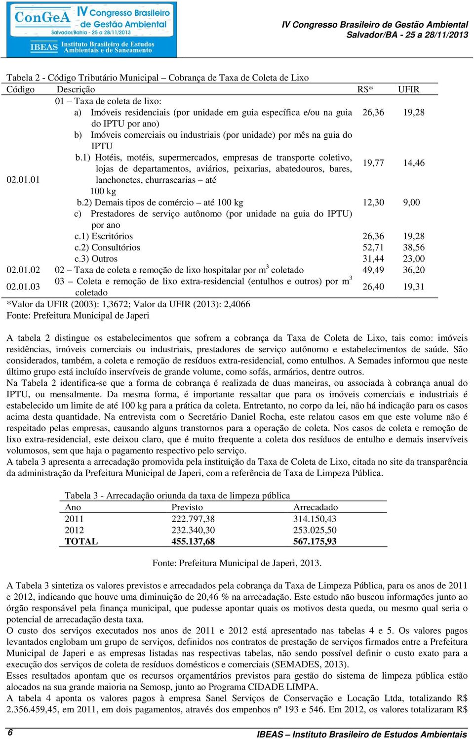 1) Hotéis, motéis, supermercados, empresas de transporte coletivo, lojas de departamentos, aviários, peixarias, abatedouros, bares, 19,77 14,46 02.01.01 lanchonetes, churrascarias até 100 kg b.