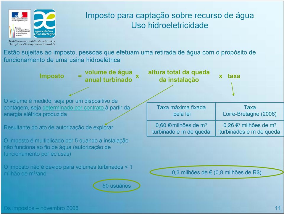 elétrica produzida Resultante do ato de autorização de explorar O imposto é multiplicado por 5 quando a instalação não funciona ao fio de água (autorização de funcionamento por eclusas) Taxa máxima