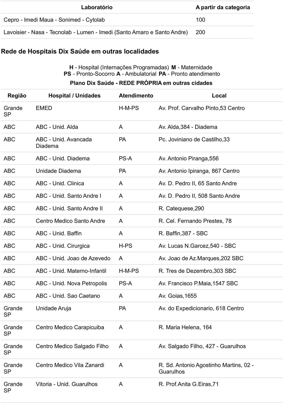 Unidades Atendimento Local EMED H-M-PS Av. Prof. Carvalho Pinto,53 Centro ABC ABC - Unid. Alda A Av. Alda,384 - Diadema ABC ABC - Unid. Avancada Diadema PA Pc. Joviniano de Castilho,33 ABC ABC - Unid.