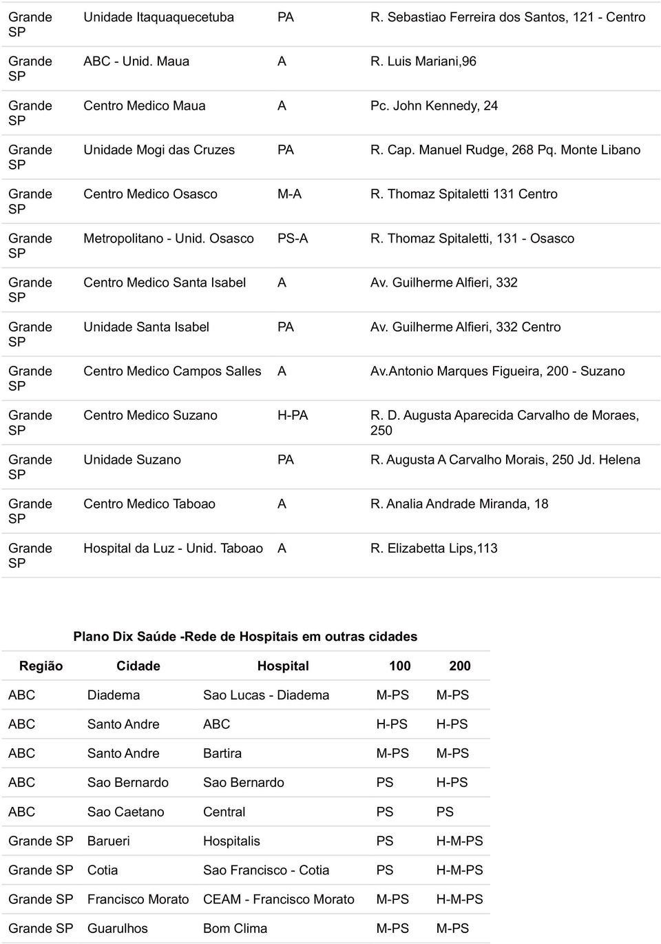Guilherme Alfieri, 332 Unidade Santa Isabel PA Av. Guilherme Alfieri, 332 Centro Centro Medico Campos Salles A Av.Antonio Marques Figueira, 200 - Suzano Centro Medico Suzano H-PA R. D.