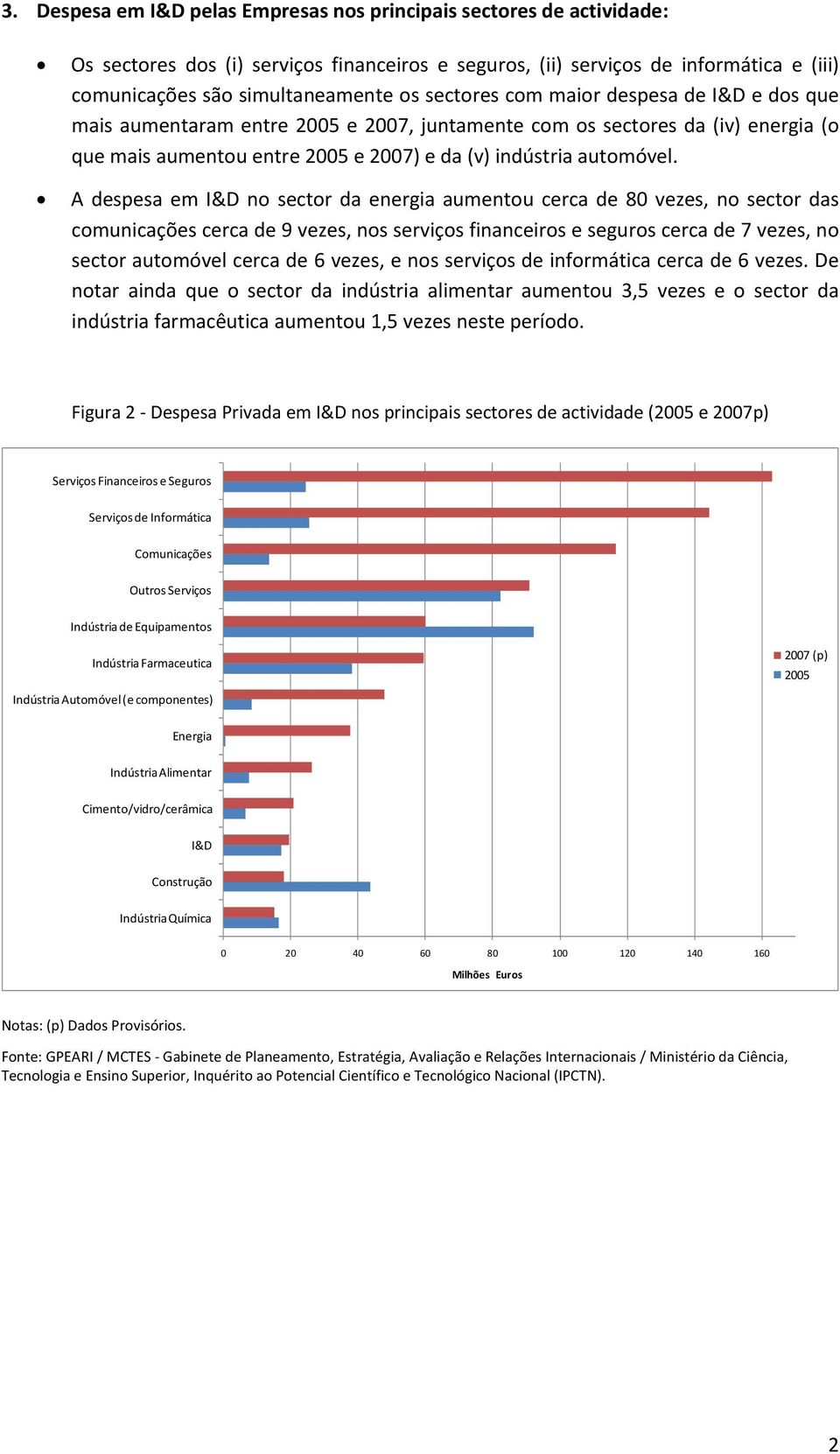 A despesa em I&D no sector da energia aumentou cerca de 80 vezes, no sector das comunicações cerca de 9 vezes, nos serviços financeiros e seguros cerca de 7 vezes, no sector automóvel cerca de 6