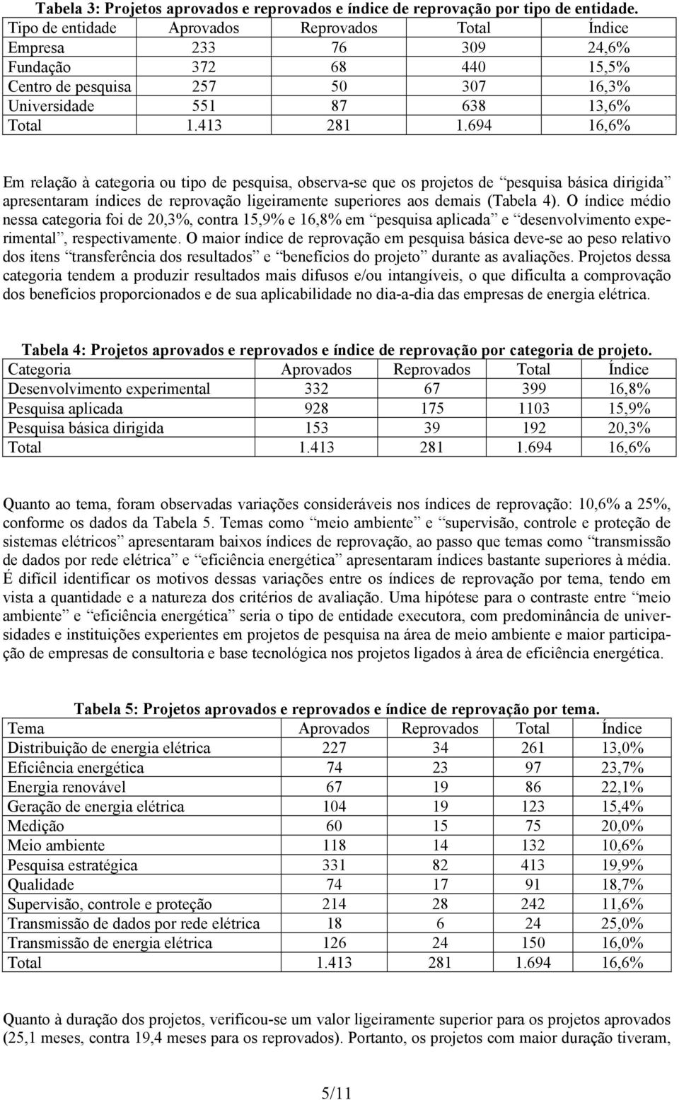 694 16,6% Em relação à categoria ou tipo de pesquisa, observa-se que os projetos de pesquisa básica dirigida apresentaram índices de reprovação ligeiramente superiores aos demais (Tabela 4).