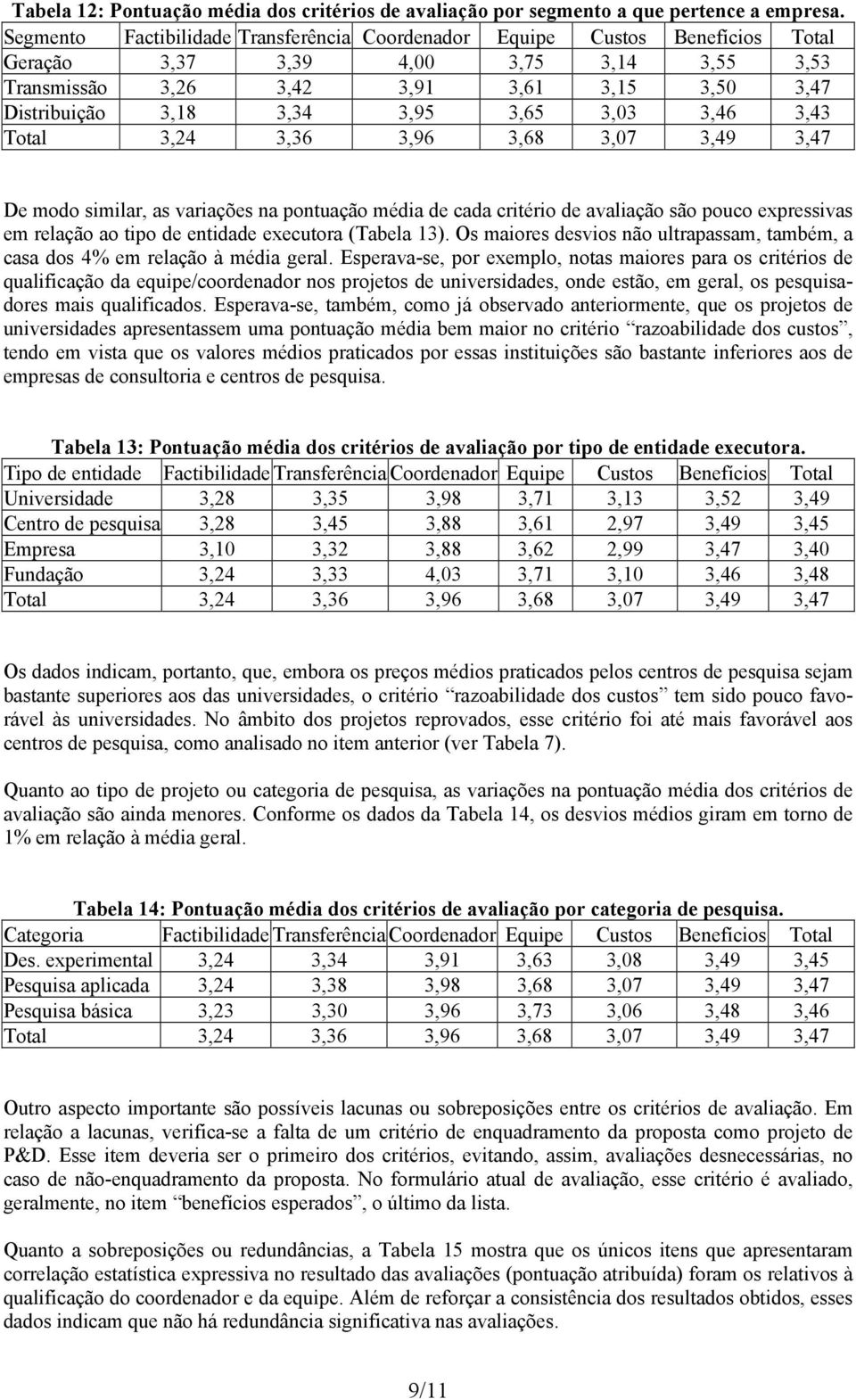 3,65 3,03 3,46 3,43 Total 3,24 3,36 3,96 3,68 3,07 3,49 3,47 De modo similar, as variações na pontuação média de cada critério de avaliação são pouco expressivas em relação ao tipo de entidade