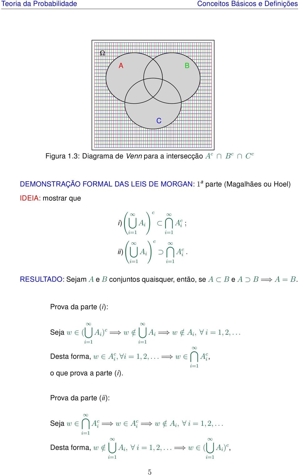 ( ) c i) A i A c i ; ( ) c ii) A i A c i. RESULTADO: Sejam A e B conjuntos quaisquer, então, se A B e A B = A = B.