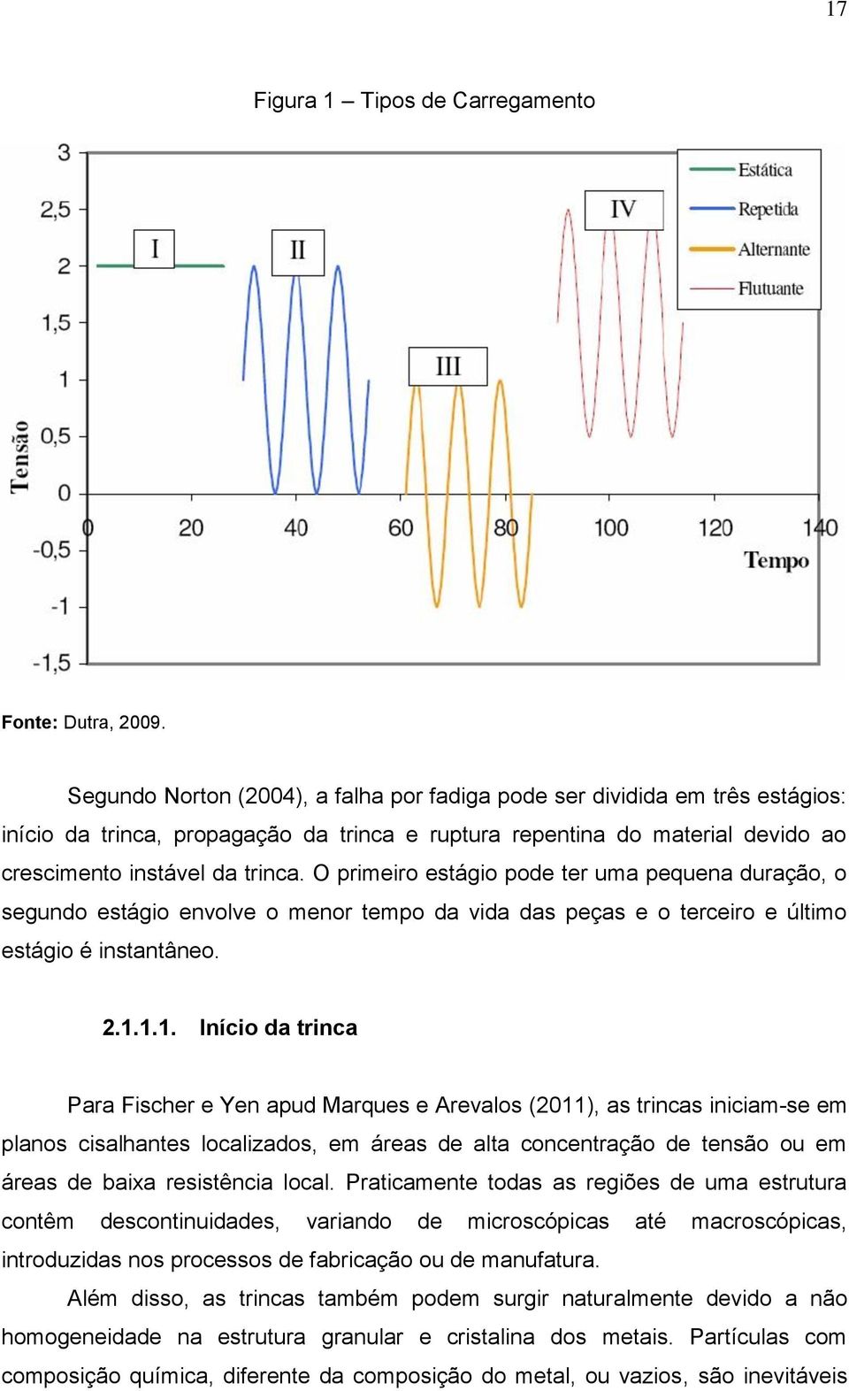 O primeiro estágio pode ter uma pequena duração, o segundo estágio envolve o menor tempo da vida das peças e o terceiro e último estágio é instantâneo. 2.1.