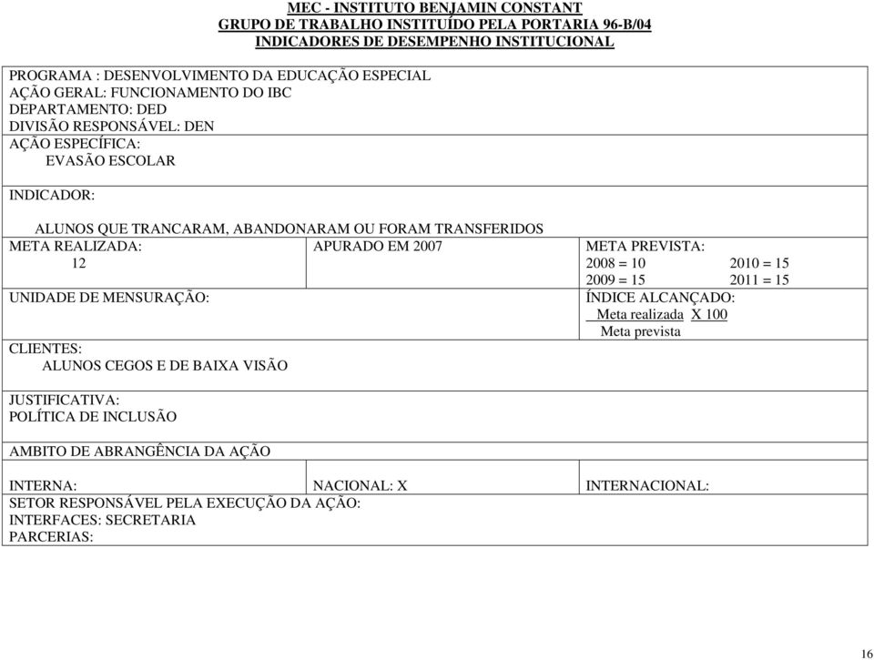 FORAM TRANSFERIDOS APURADO EM 2007 12 UNIDADE DE MENSURAÇÃO: CLIENTES: ALUNOS CEGOS E DE BAIXA VISÃO 2008 = 10 2010 = 15 2009 = 15 2011 = 15 Meta realizada X 100 Meta