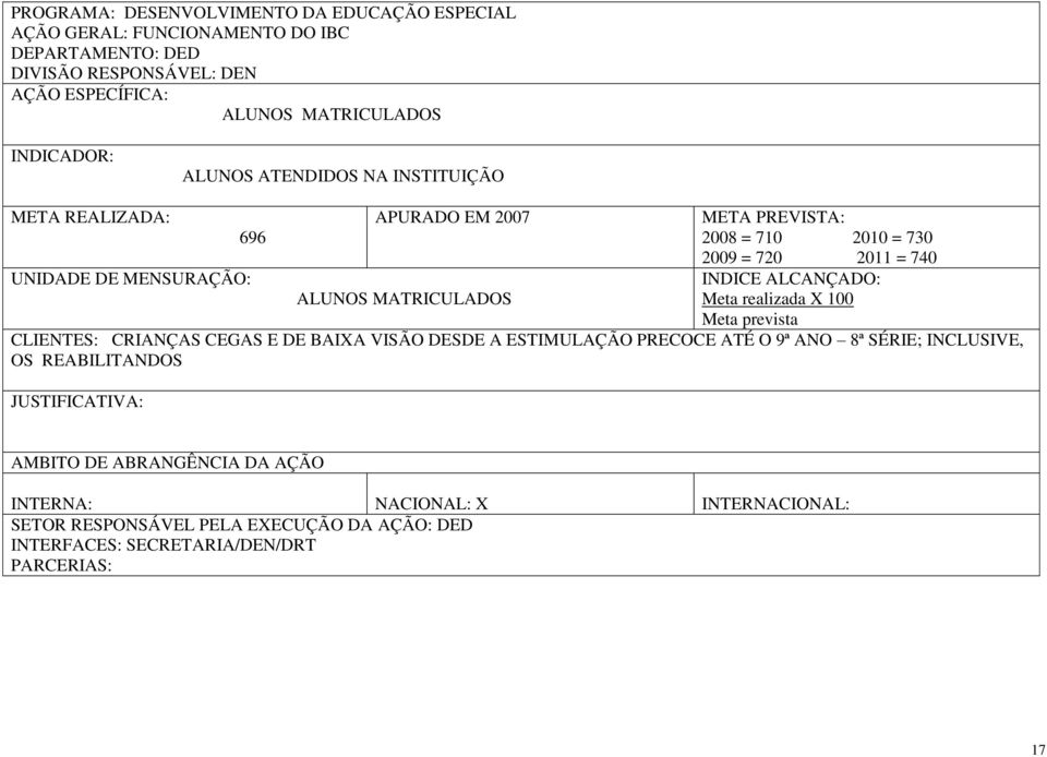realizada X 100 Meta prevista CLIENTES: CRIANÇAS CEGAS E DE BAIXA VISÃO DESDE A ESTIMULAÇÃO PRECOCE ATÉ O 9ª ANO 8ª SÉRIE; INCLUSIVE, OS