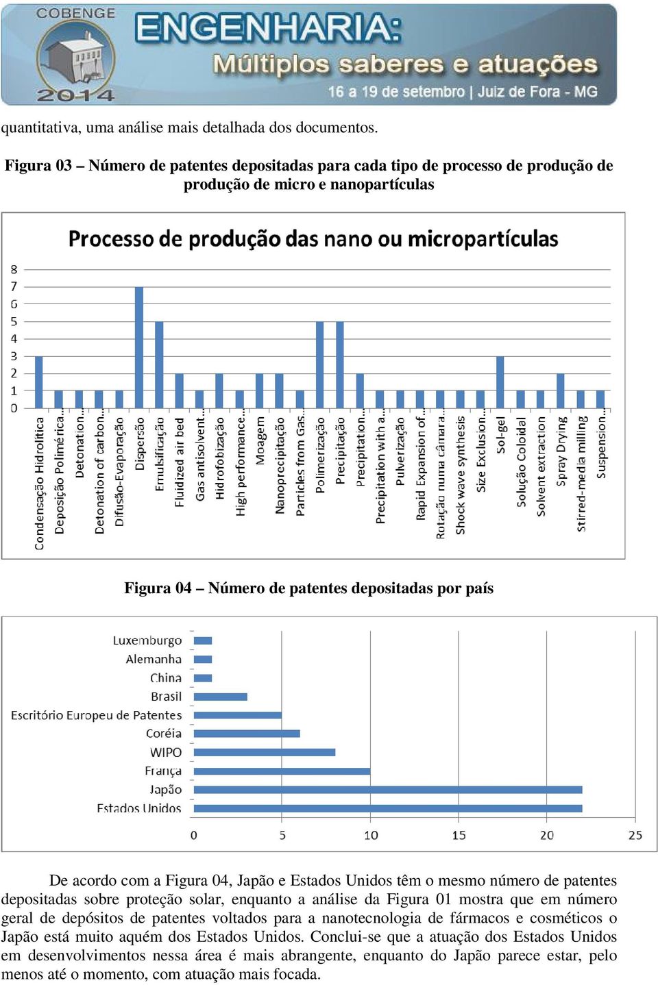 acordo com a Figura 04, Japão e Estados Unidos têm o mesmo número de patentes depositadas sobre proteção solar, enquanto a análise da Figura 01 mostra que em número geral de