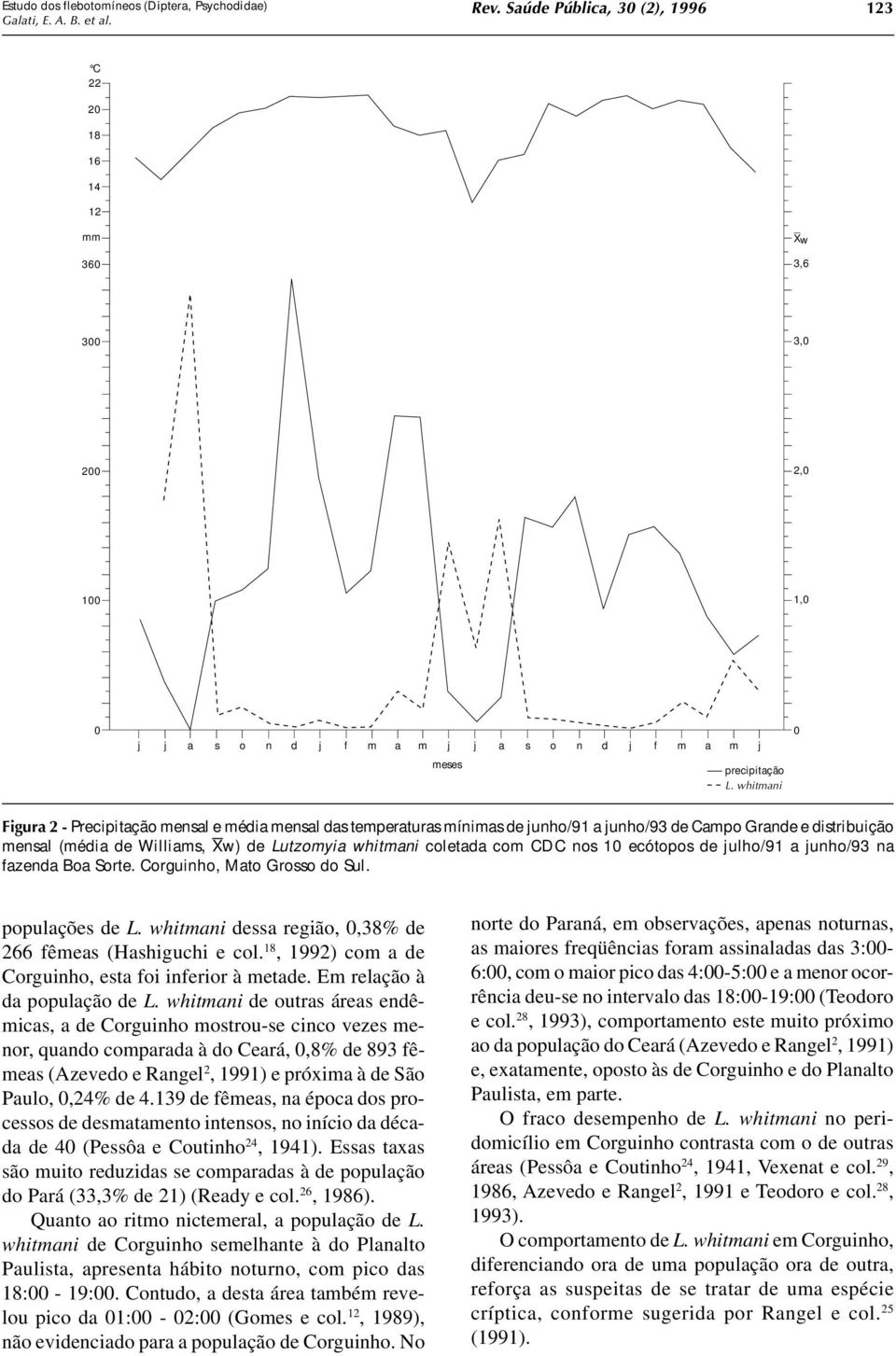 CDC nos 0 ecótopos de ulho/9 a unho/93 na fazenda Boa Sorte. Corguinho, Mato Grosso do Sul. populações de L. whitmani dessa região, 0,38% de 266 fêmeas (Hashiguchi e col.