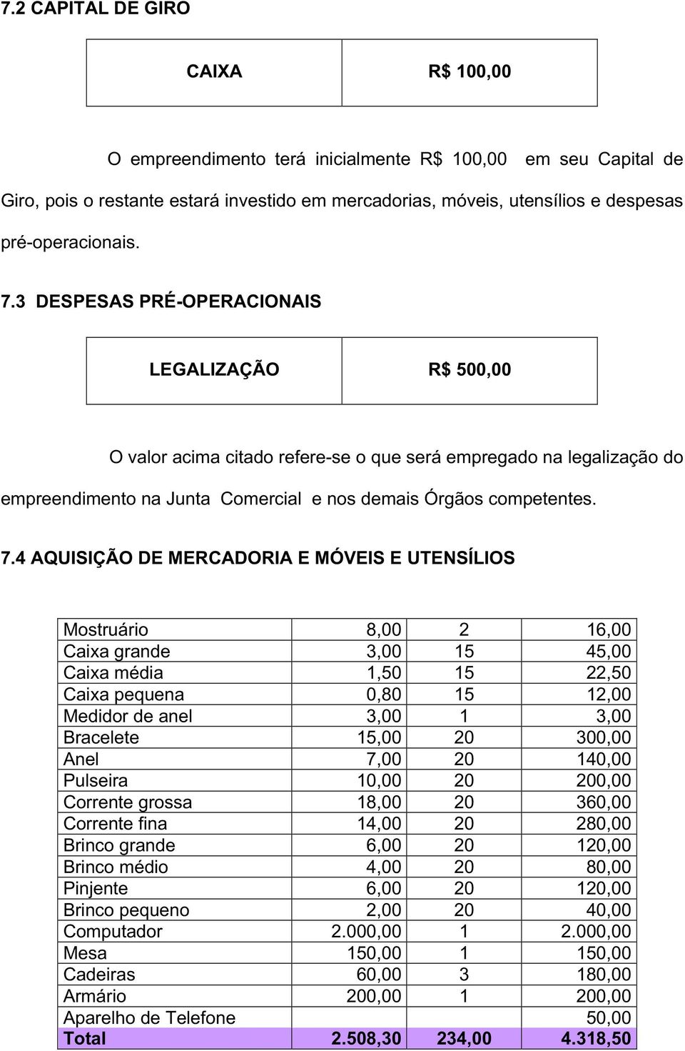 3 DESPESAS PRÉ-OPERACIONAIS LEGALIZAÇÃO R$ 500,00 O valor acima citado refere-se o que será empregado na legalização do empreendimento na Junta Comercial e nos demais Órgãos competentes. 7.