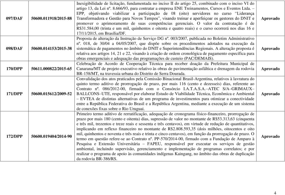 promover o aprimoramento de suas competências gerenciais. O valor da contratação é de R$31.