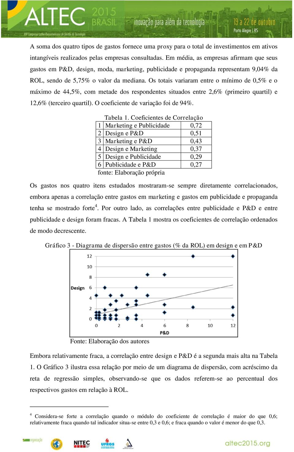 Os totais variaram entre o mínimo de 0,5% e o máximo de 44,5%, com metade dos respondentes situados entre 2,6% (primeiro quartil) e 12,6% (terceiro quartil). O coeficiente de variação foi de 94%.