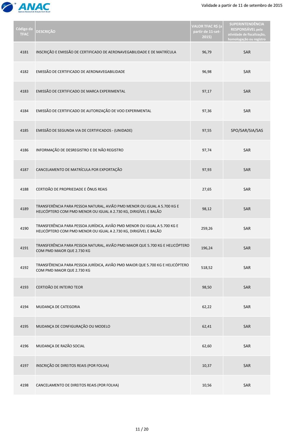 DESREGISTRO E DE NÃO REGISTRO 97,74 SAR 4187 CANCELAMENTO DE MATRÍCULA POR EXPORTAÇÃO 97,93 SAR 4188 CERTIDÃO DE PROPRIEDADE E ÔNUS REAIS 27,65 SAR 4189 TRANSFERÊNCIA PARA PESSOA NATURAL, AVIÃO PMD